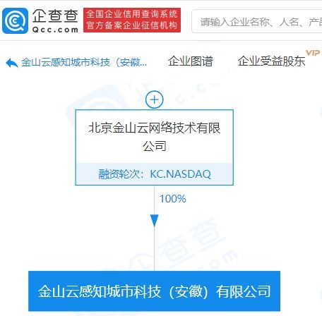 金山云布局智慧城市新賽道 感知城市科技公司成立，人工智能應用服務成亮點