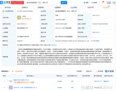 麒盛科技布局健康服務(wù)領(lǐng)域，拓展智慧養(yǎng)老與AI集成新藍(lán)海