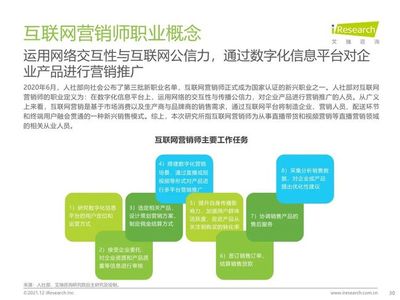 2021年在線新經(jīng)濟(jì)背景下的新職業(yè)與新就業(yè)發(fā)展白皮書——經(jīng)濟(jì)信息咨詢視角
