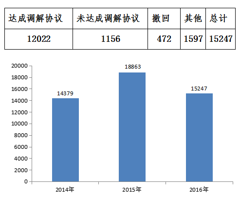 汽車維修多次仍沒修好？中消協(xié)揭露常見問題及應(yīng)對(duì)策略