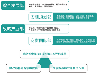 中國(guó)經(jīng)濟(jì)信息社安徽分社 經(jīng)濟(jì)信息咨詢的橋梁與引擎