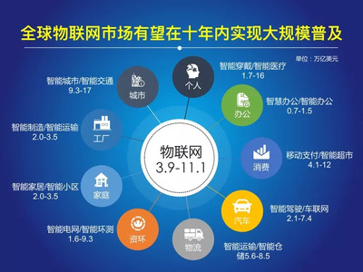 2017-2018年中國(guó)物聯(lián)網(wǎng)發(fā)展年度報(bào)告