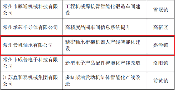 融都科技成功入圍中移設(shè)計(jì)院數(shù)智化咨詢合作伙伴，共繪數(shù)字經(jīng)濟(jì)新藍(lán)圖