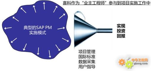 經(jīng)濟(jì)低迷時(shí)期的工廠運(yùn)營(yíng)優(yōu)化之道 喜科總經(jīng)理浦樂(lè)諾先生發(fā)表專題演講